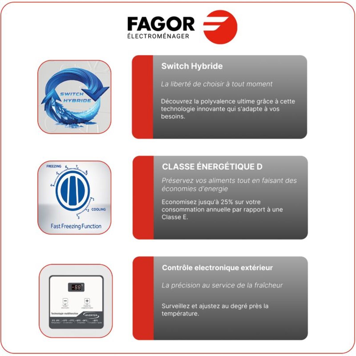 Congélateur coffre FAGOR FCC700EE