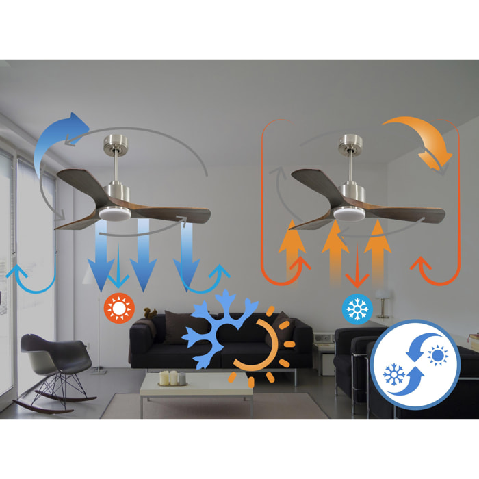 Ventilateur de plafond Réversible  Thermostat Dimmable Wifi Moteur à courant continu Toits en pente Télécommande Lumière à trois tons Hypersilence Mémoire