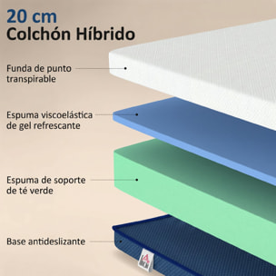 Colchón 190x90 cm, Grosor 20 cm, Colchón Viscoelástico con Té Verde, Firmeza Media, Cama Refrescante con Espuma de Gel y Funda Lavable, Certificado Oeko-Tex, Enrollable en Caja