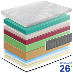 Colchón Visco Aloe Vera HR Compuesto Koala, Altura 26 cm