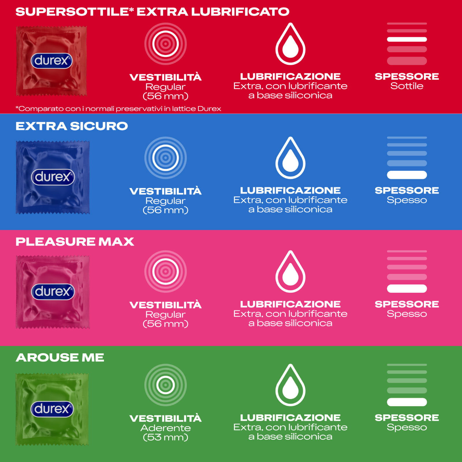 Durex Surprise Mix Preservativi Misti - Confezione da 40 Profilattici