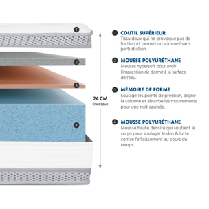 Matelas Royal 5*, 24 cm Mémoire de Forme & Mousse Hypersoft, Soutien Medium, Aération Optimale