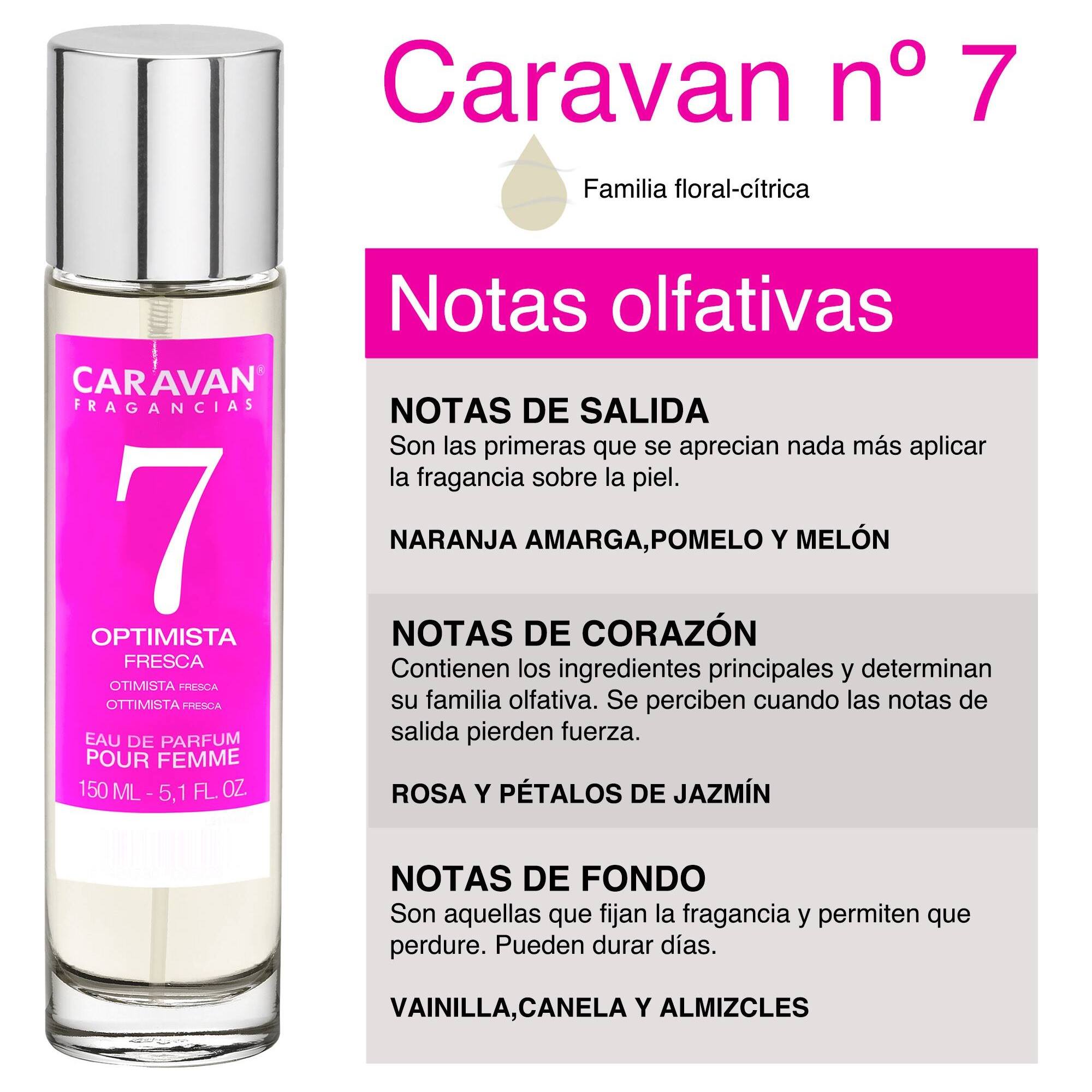 Caravan fragancias - caja de regalo con 2 perfumes: nº7 y nº37 de 150 ml, para mujer