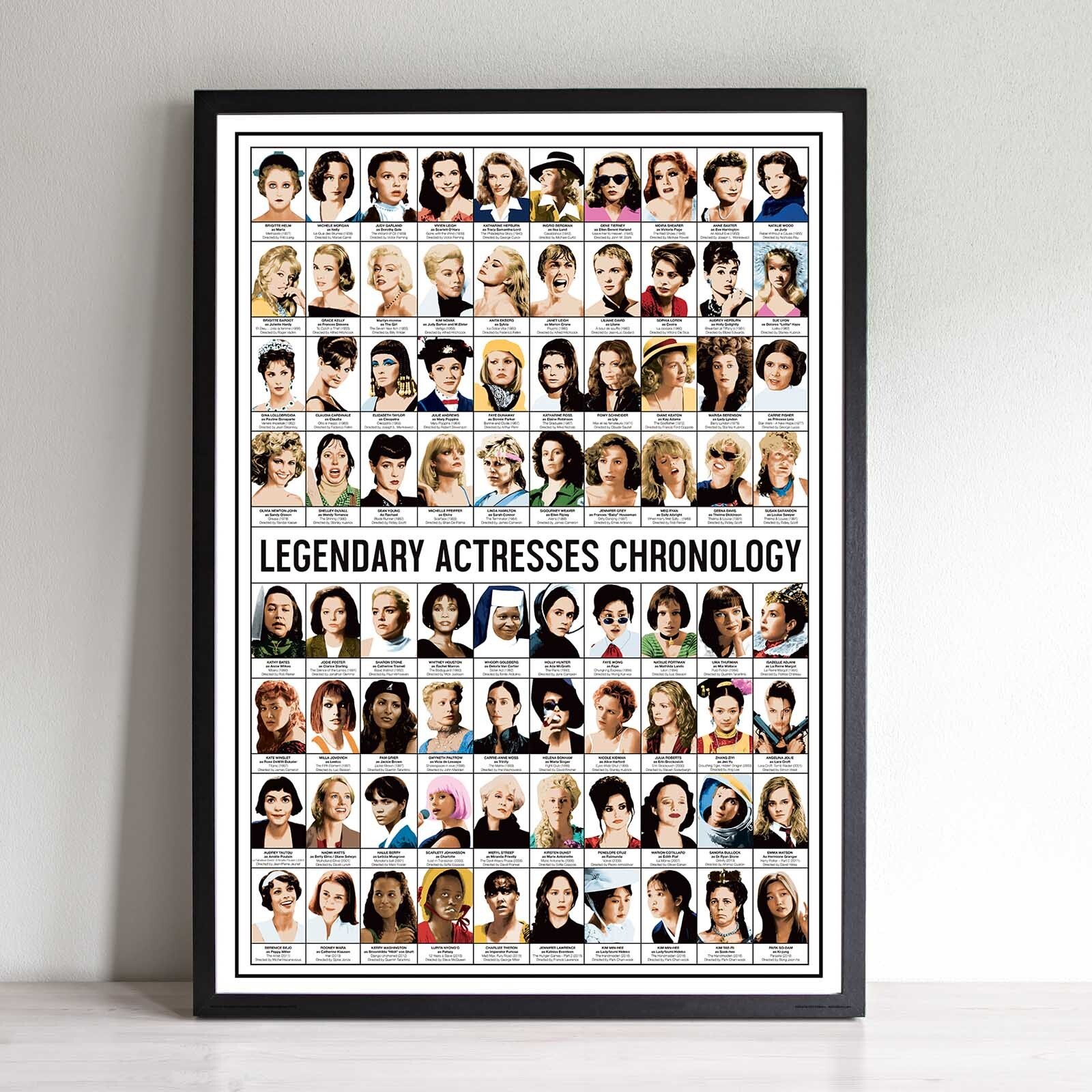 Affiche - Legendary actresses chronology - Olivier Bourdereau