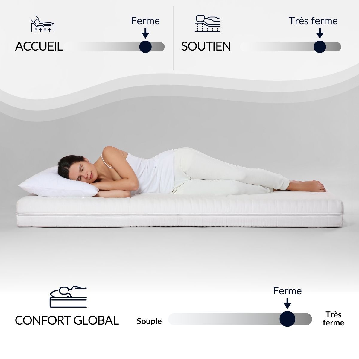 Matelas Suite Divine, Soutien Ferme, 32 cm, Mémoire de Forme & Mousse Hypersoft