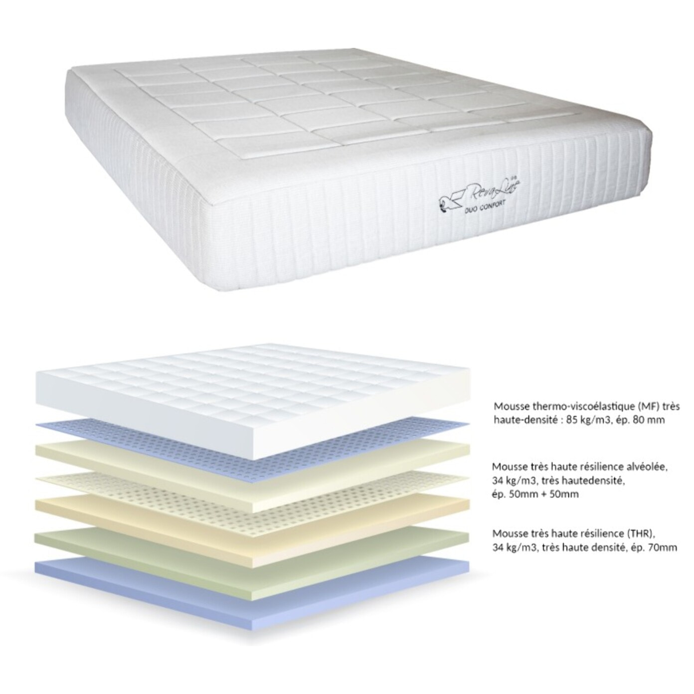 Matelas Duoconfort déhoussable - Gamme Luxe Hôtelière : véritable mousse mémoire de forme double alvéolage à haute denisté 85KG/M3