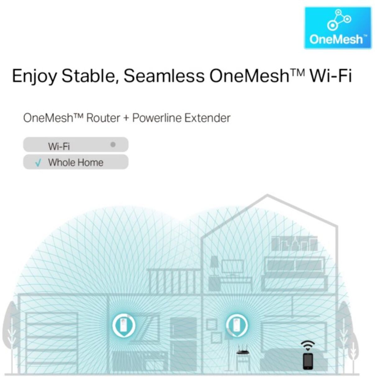 CPL Wifi TP-LINK TL-WPA8635PKIT - Blanc