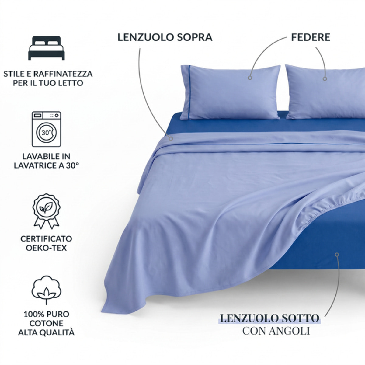 Completo Lenzuola in 100% Cotone con Piping Elegante, Set Letto Morbido e Traspirante con Lenzuolo Sopra, Sotto con Angoli Elasticizzati e Federa Coordinata