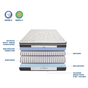 Matelas SUITE IMPERIALE