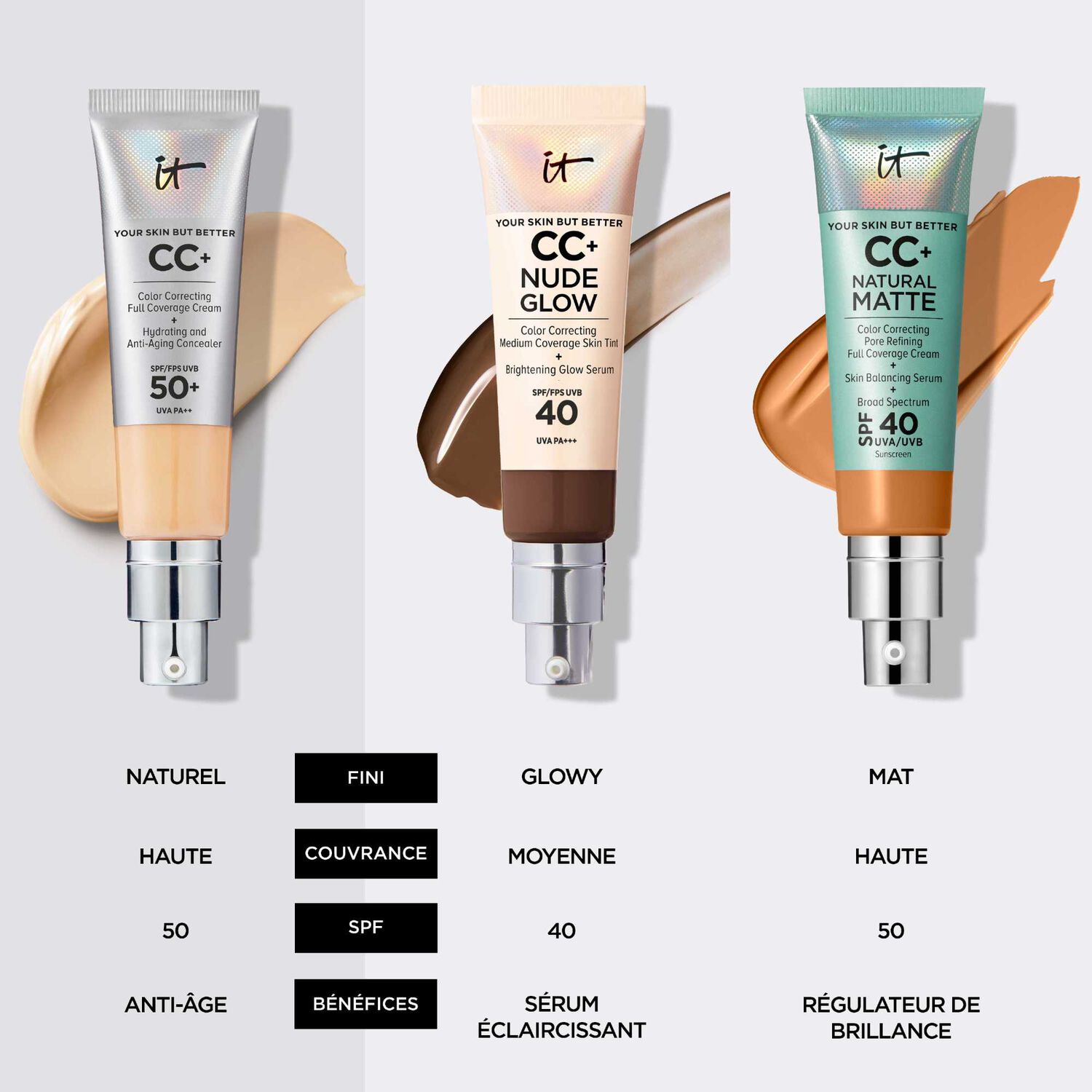 Your Skin But Better™ CC+ Cream - CC Crème Correctrice Haute Couvrance 32 ml