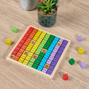 JEU JE COMPRENDS LES MULTIPLICATIONS