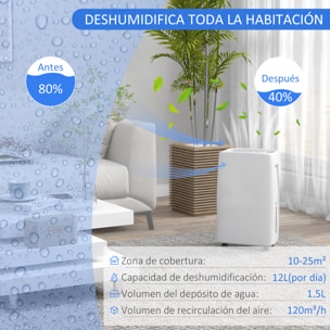 Deshumidificador Eléctrico 12L/Días Silencioso Deshumidificador de Aire con 4 Modos 2 Velocidades Pantalla LED Temporizador para Dormitorio Salón 10-25 m² 29x18x49 cm Blanco