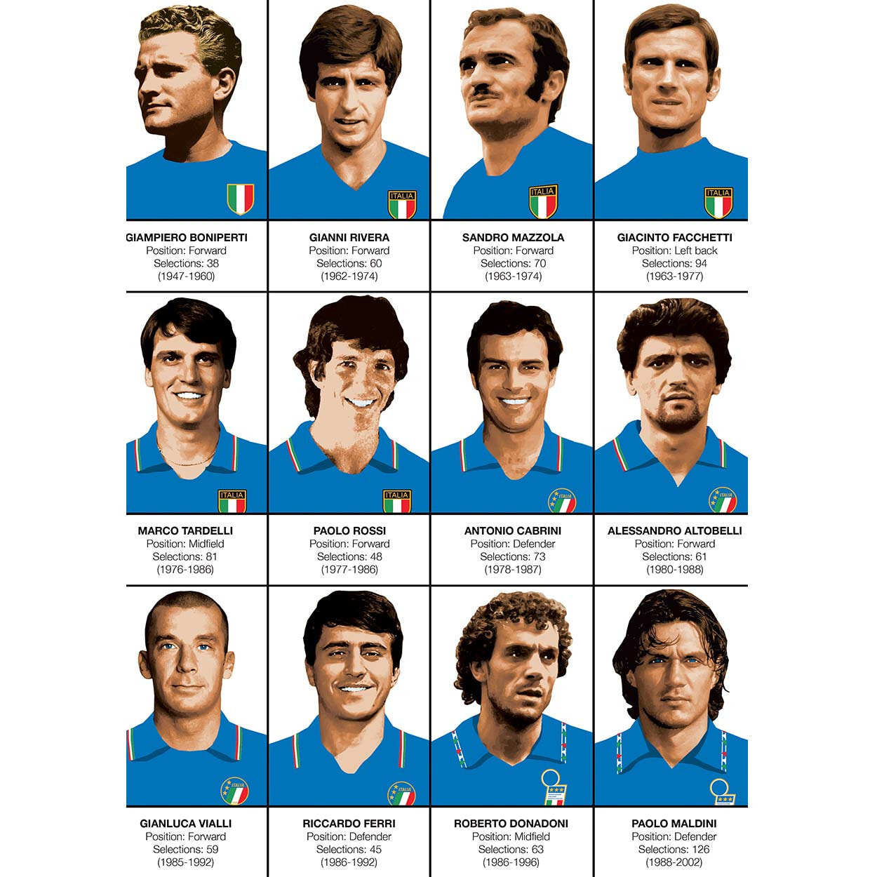 Affiche - Legends of Italy Football team - Olivier Bourdereau