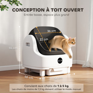 Litière autonettoyante bac à litière auto-nettoyant blanc