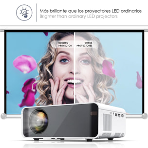 Videoproiettore LED W80 con Wifi e Android 6.0 integrato. Full HD1080P, supporta 4K. Da 27 a 200 pollici, luminosità 8000 lm, altoparlante integrato.