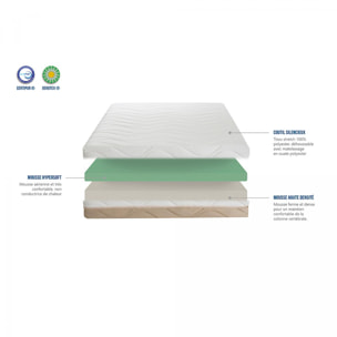 Matelas Leman | Mousse HR Hypersoft