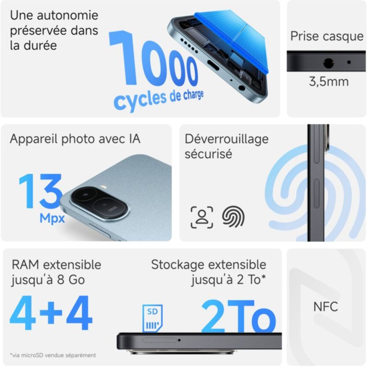 Smartphone XIAOMI Redmi A7 Pro 128Go Noir