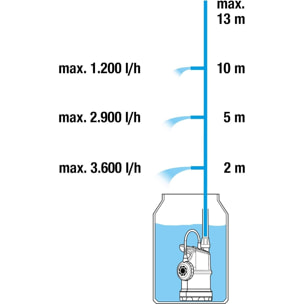 Pompe pour collecteur d'eau de pluie 4000/1 - GARDENA - 1762-20