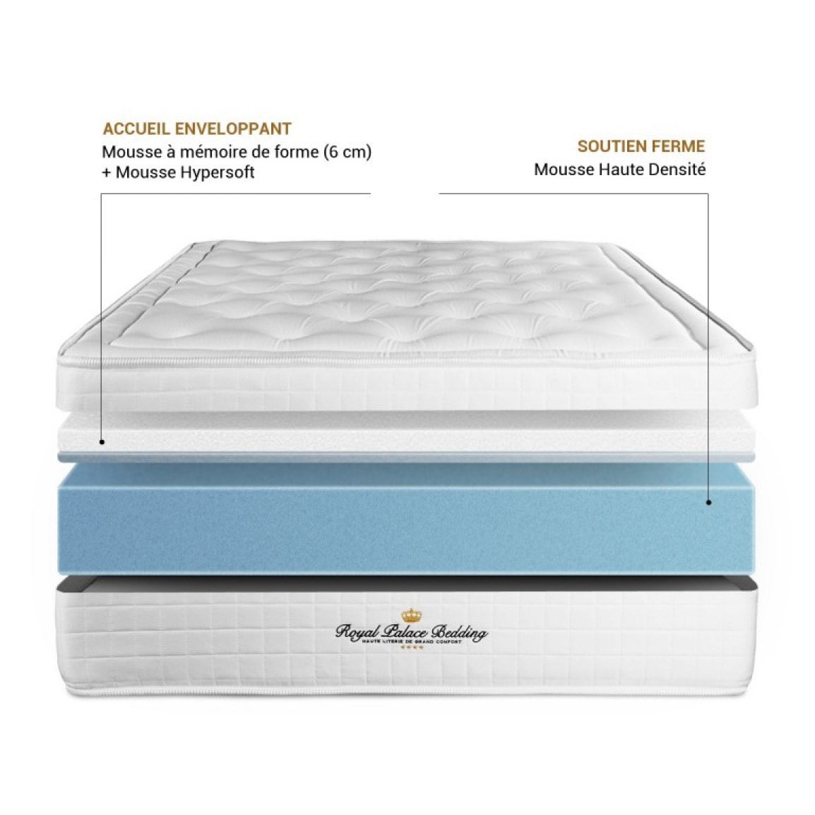 Pack matelas à mémoire de forme maxi épaisseur Buckingham + sommier KIT blanc + 2 oreillers de mémoire de forme + 1 couette 250 + Sommier tapissier en kit cm d'épaisseur - Matelas à Mémoire de forme de 30cm d'épaisseur