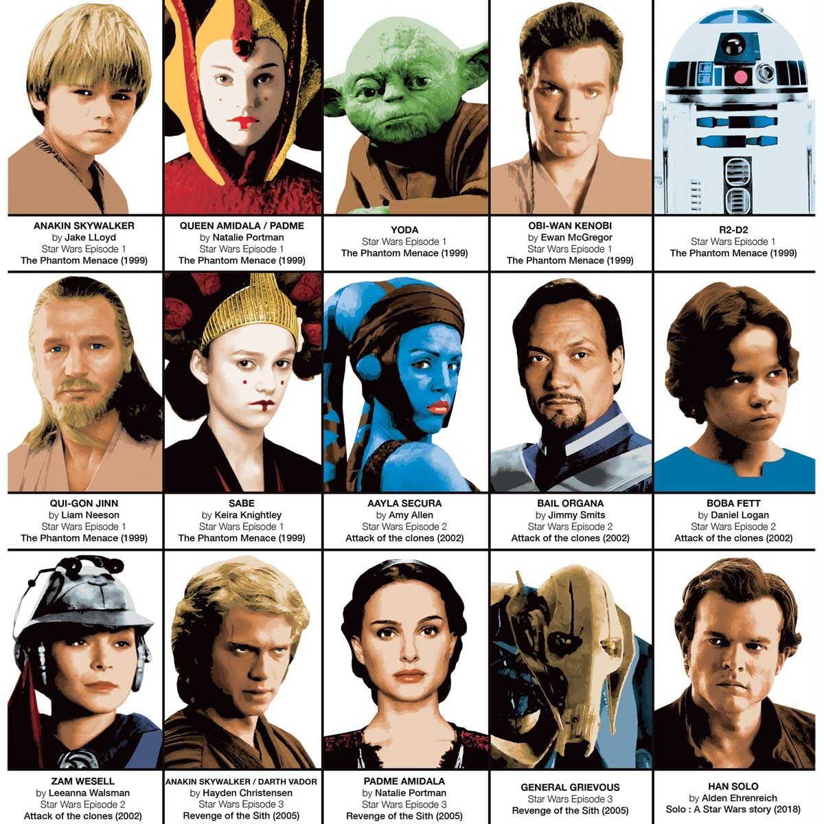 Affiche - Star Wars Movies Characters - Olivier Bourdereau