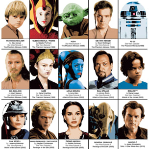 Affiche - Star Wars Movies Characters - Olivier Bourdereau