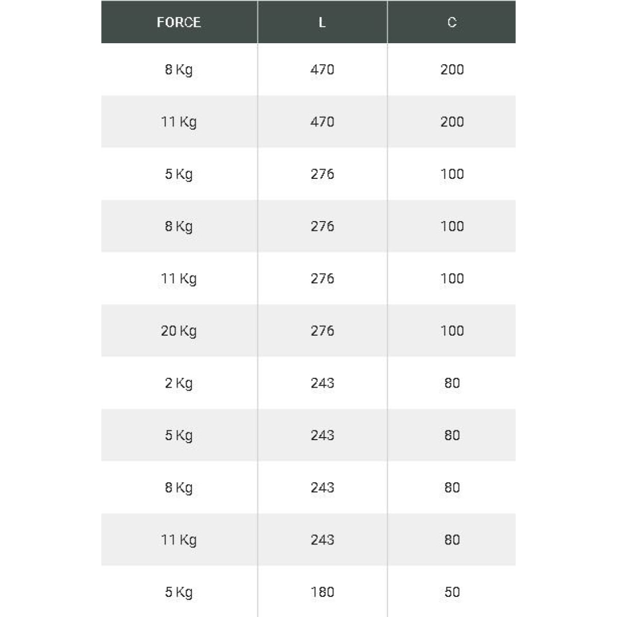 Piston relevable EMUCA - force 11kg - 1244125