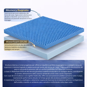 Materasso Giove Matrimoniale Memory H30 Sfoderabile 160x190 (Tessuto UltraSoft - Antiacaro - Anallergico - Antibatterico - Ergonomico)