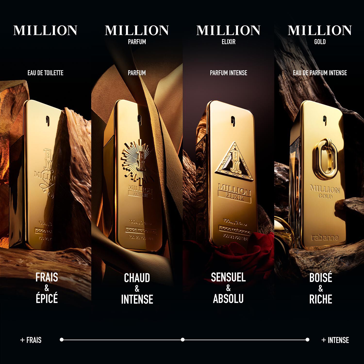 Million Gold - Eau de Parfum Intense