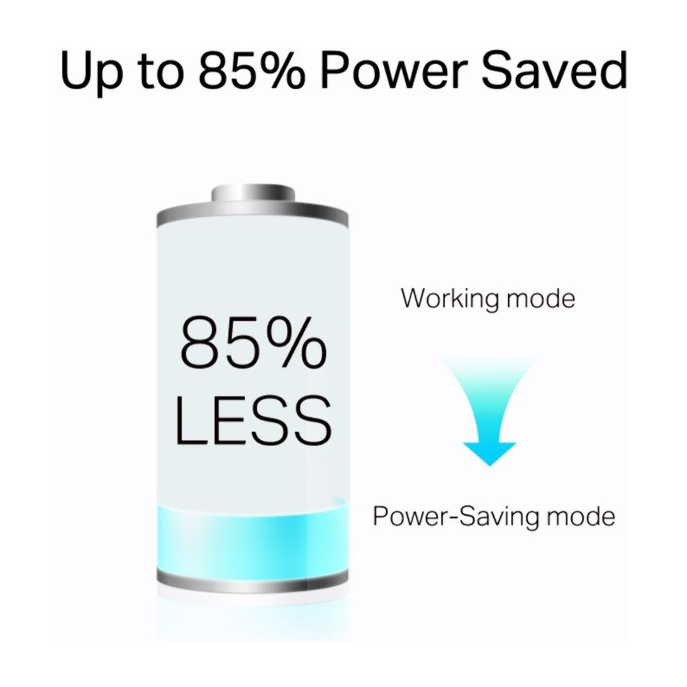 CPL Wifi TP-LINK TL-PA7019P - Blanc