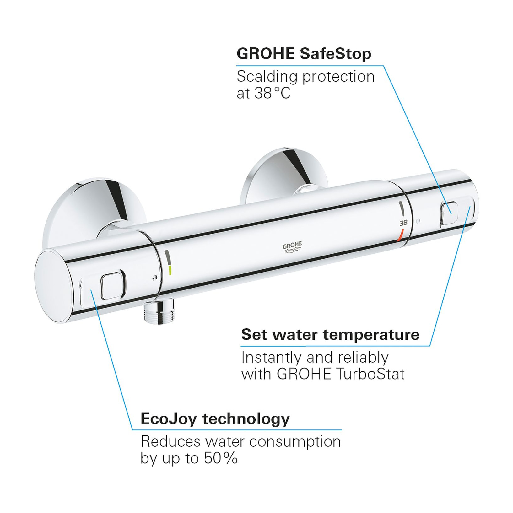 GROHE Precision Start Mitigeur thermostatique Douche Chromé