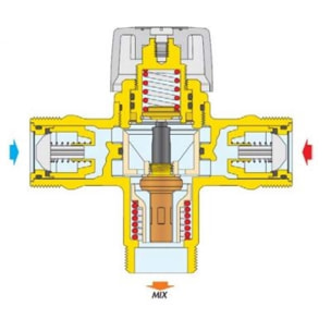 Mitigeur thermostatique 5211723 3/4' THERMADOR avec filtres et clapets - MIX52120