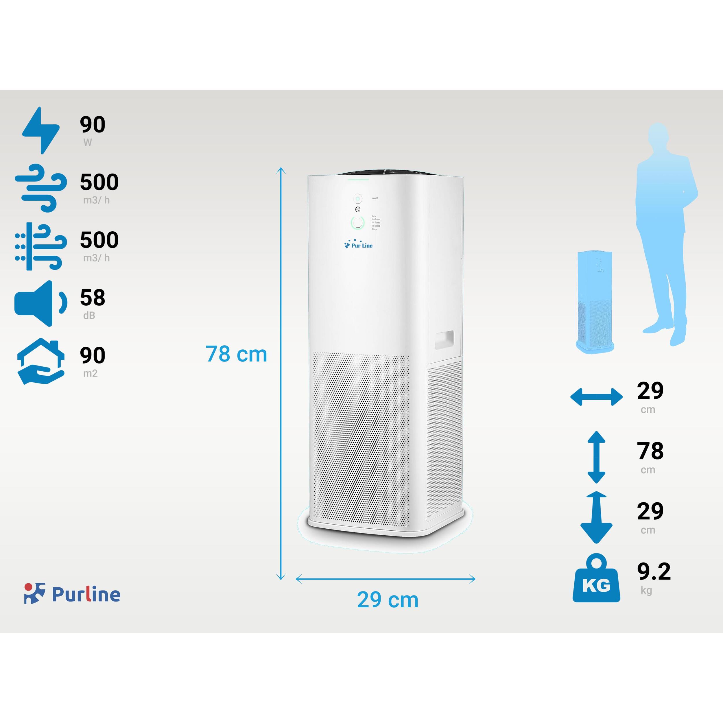 Purificateur d'air avec 2 filtres HEPA, PM2, ioniseur, écran tactile LED, 3 vitesses et mode AUTO pour 90m2.