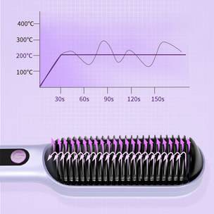 Spazzola lisciante per capelli con ioni negativi e 30W. 9 livelli di calore da 130°C a 210°C.