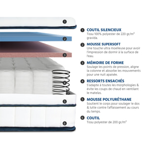 Matelas Ressorts ensachés Bartoldi | Accueil Memoire de forme