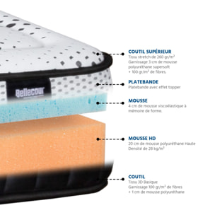 Matelas Celestin | Mousse Haute Densite & Mémoire de forme