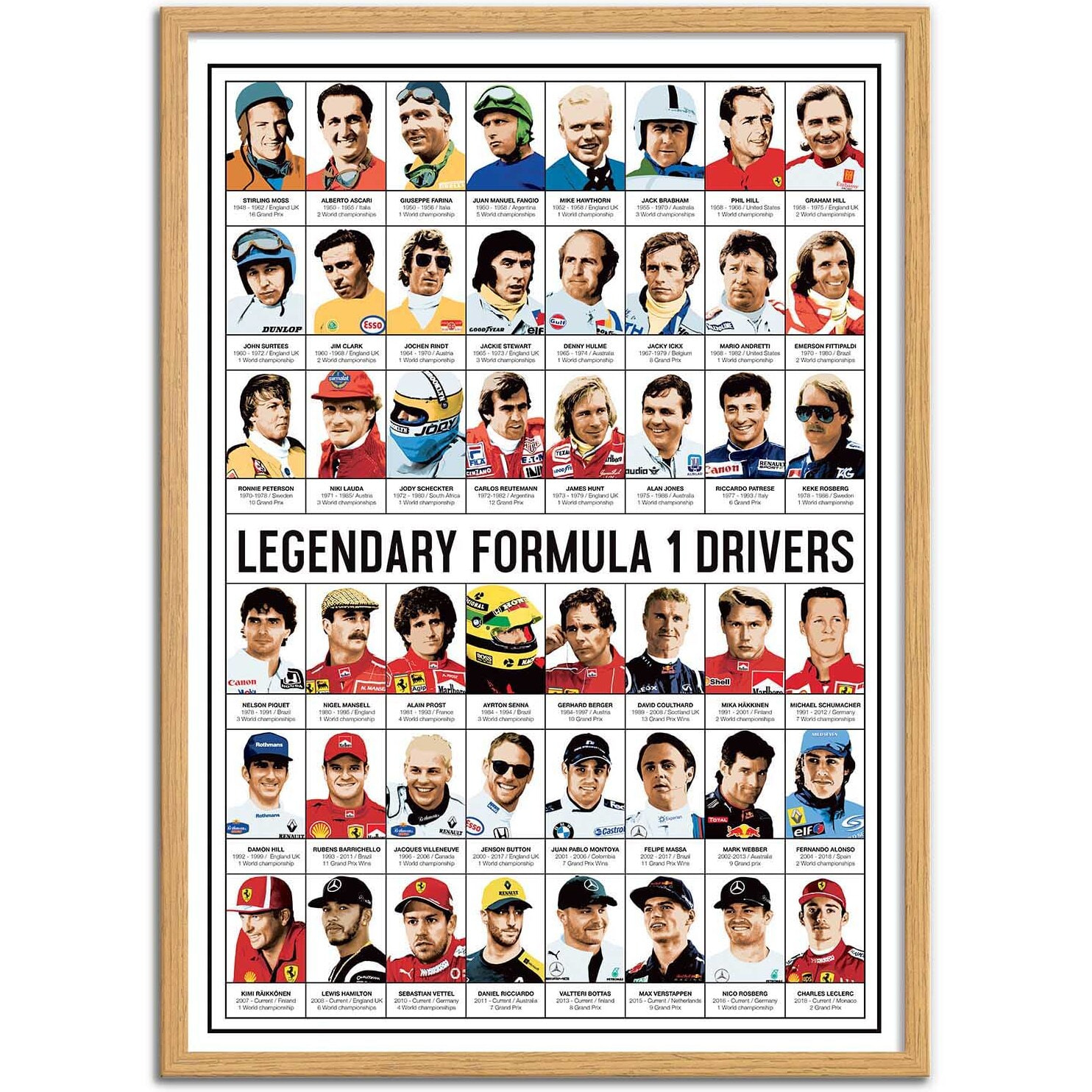 Affiche - Legendary Formula 1 Drivers - Olivier Bourdereau