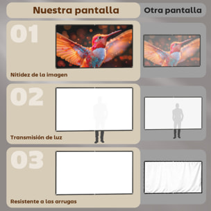 Pantalla de Proyector Manual 100 Pulgadas, Pantalla de Proyección, Formato 16:9, HD 4K/8K, Tela Lavable, para Interior y Exterior, Cine en Casa, Oficina, Patio, Blanco