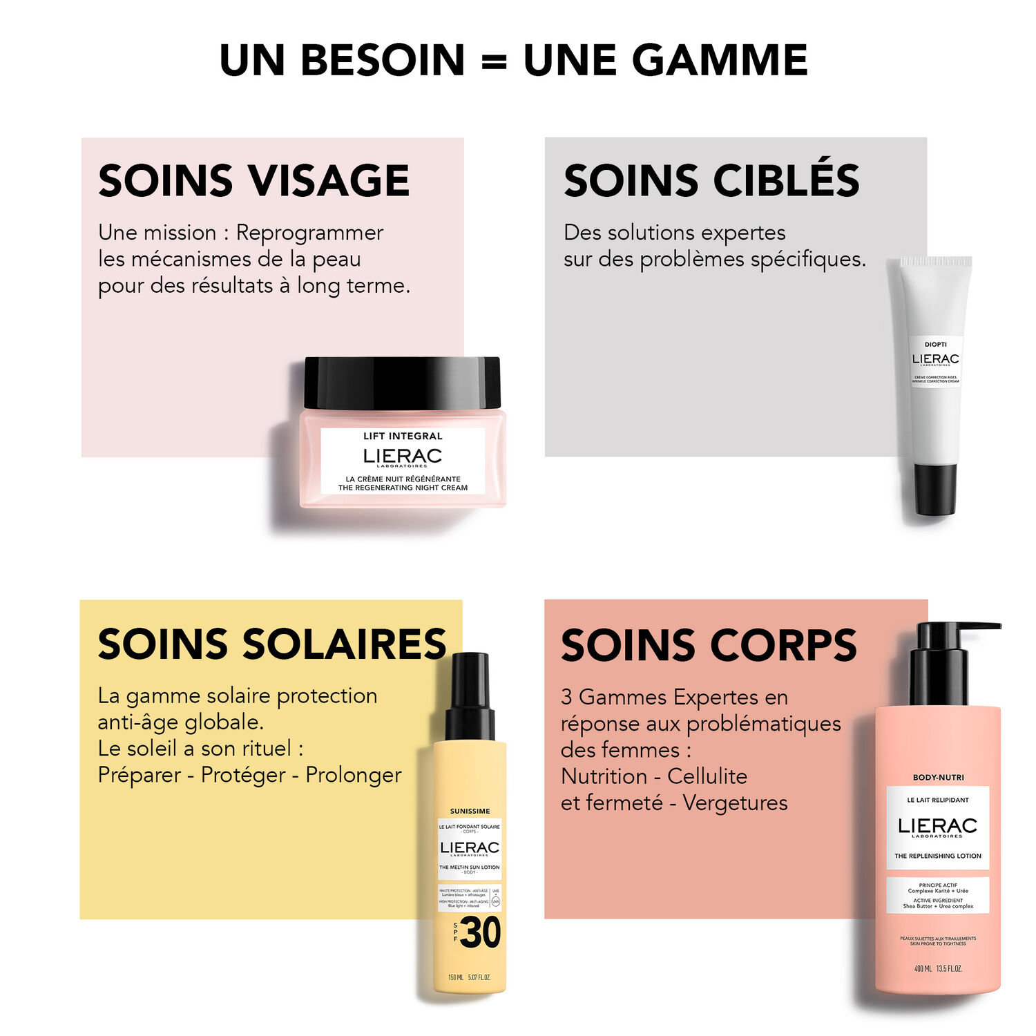 Sunissime - Le Lait Fondant Solaire SPF50