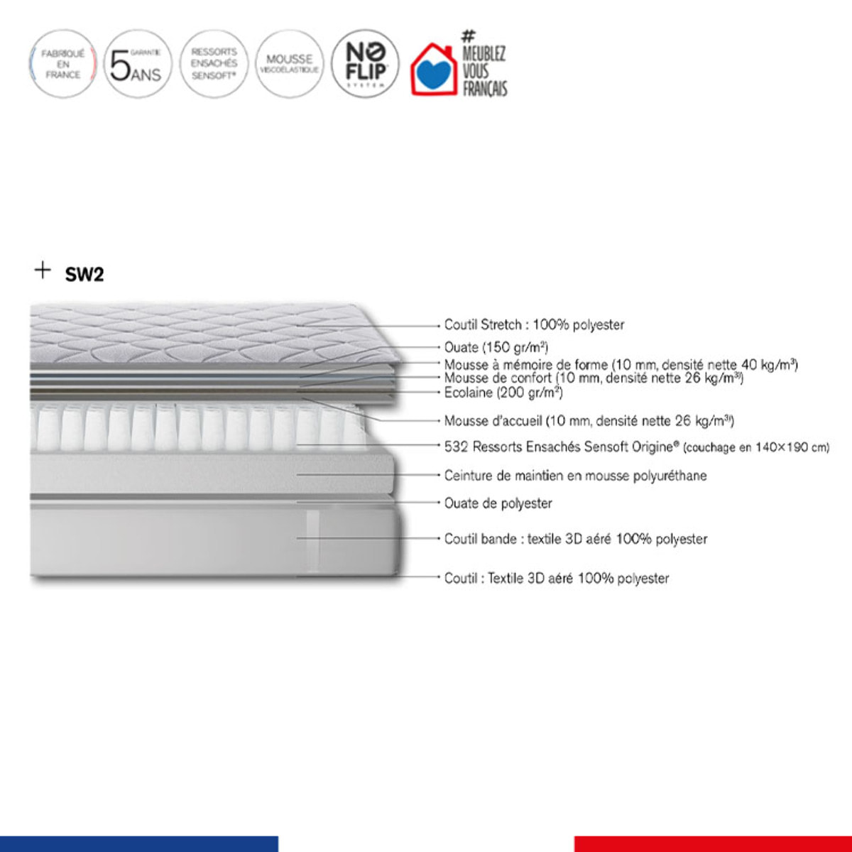 Matelas CHALLENGE , ressort ensachés, très ferme, H24