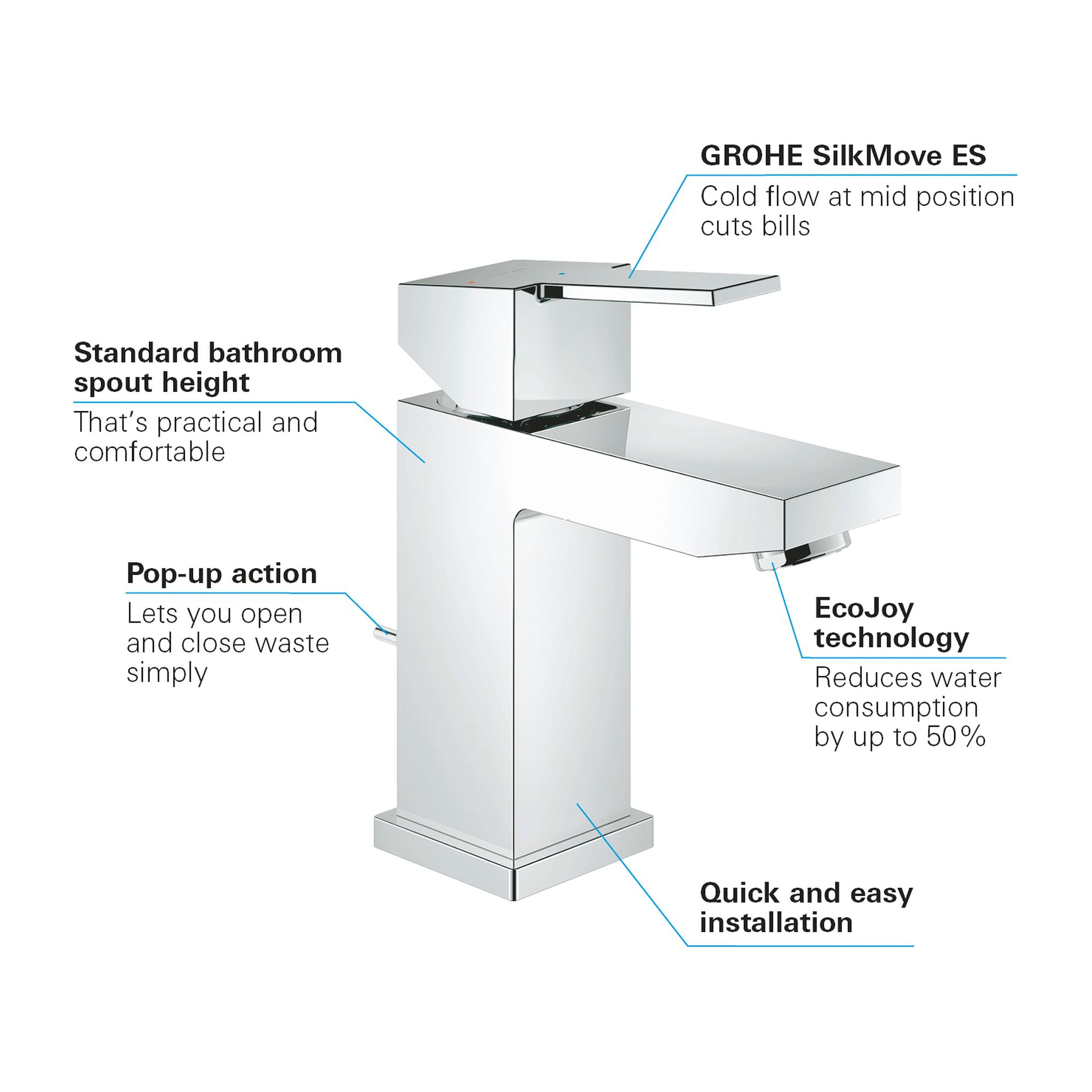 GROHE Sail Cube Mitigeur monocommande Lavabo Taille S Chromé 23435000