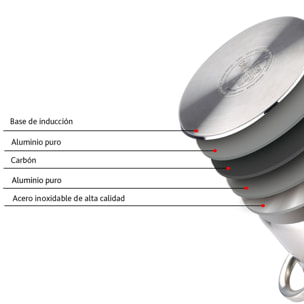 BATERIA COCINA 12 PIEZAS en ACERO INOXIDABLE Renberg