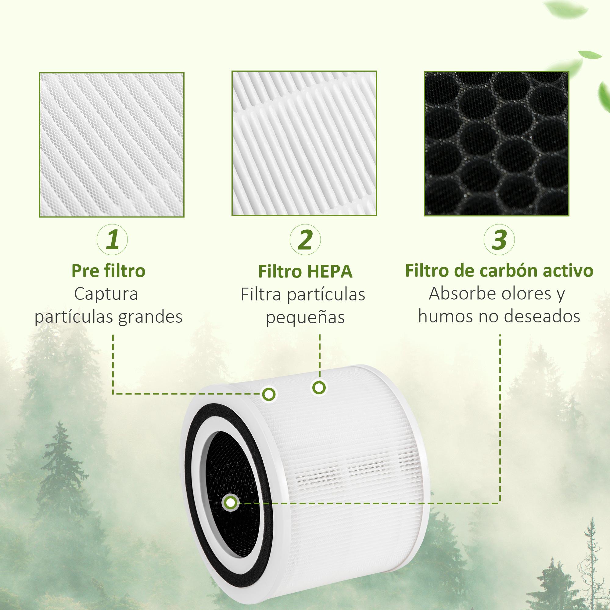 Purificador de Aire con Filtro HEPA de 3 Capas CADR 225 m³/h hasta 24 m² Purificador de Sobremesa con Pantalla LED 4 Velocidades Temporizador Modo Nocturna y Silencioso 22,7x22,7x36 cm Blanco