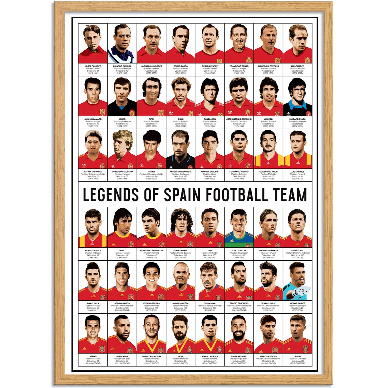Affiche - Legends of Spain Football team - Olivier Bourdereau