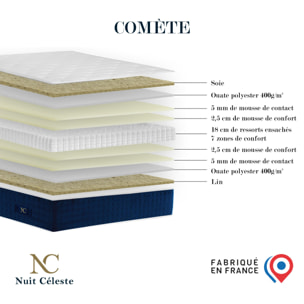 Comète - Matelas ressorts ensachés