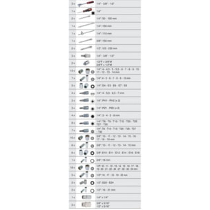 Module de douilles et accessoires 1/4'',3/8', 1/2'' KSTOOLS - 175 pièces - 711.1011
