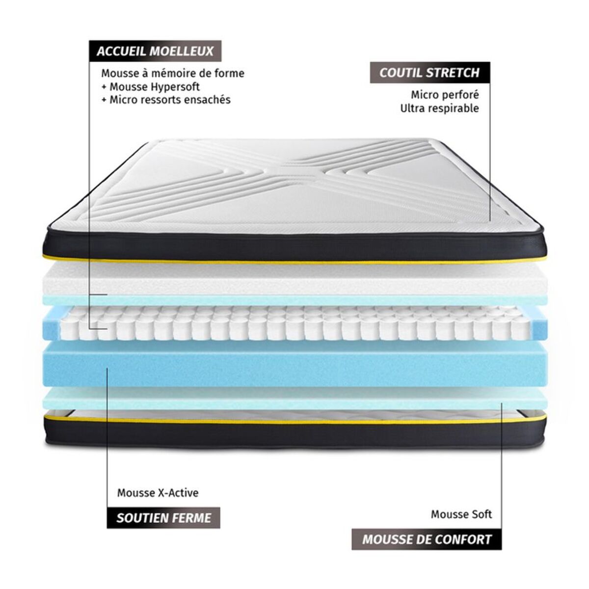 Matelas Mémoire de forme et micro ressorts ensachés - Confort équilibré et accueil moelleux - 26 d'épaisseur, 7 zones de confort - Soutien point par point - 2 places