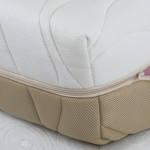 Matelas Leman | Mousse HR Hypersoft