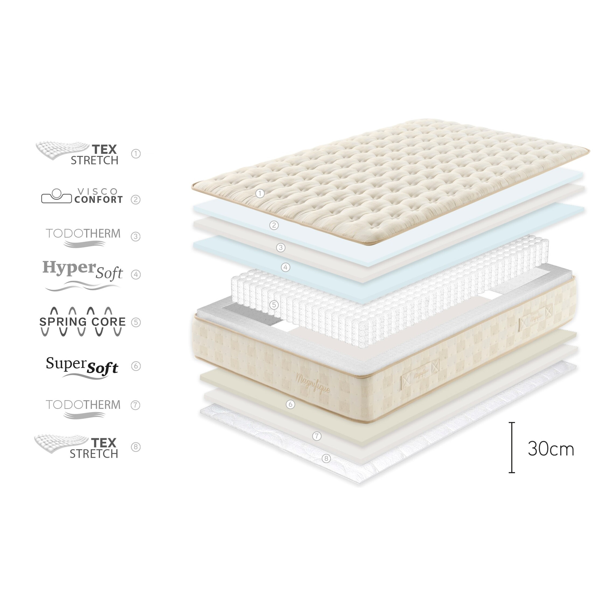 Matelas Ressorts Ensachés Magnifique 30 cm, 1 place - Moonia
