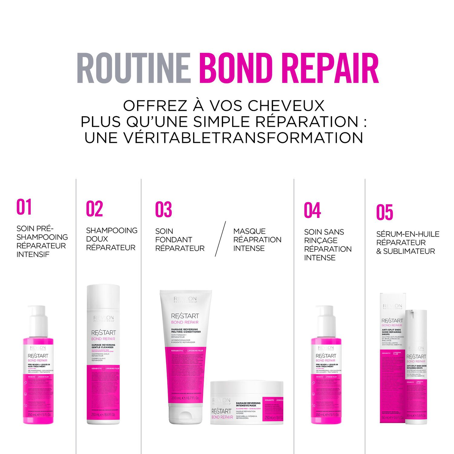 RE/START Bond Repair - Shampoing Doux Réparateur 250ml