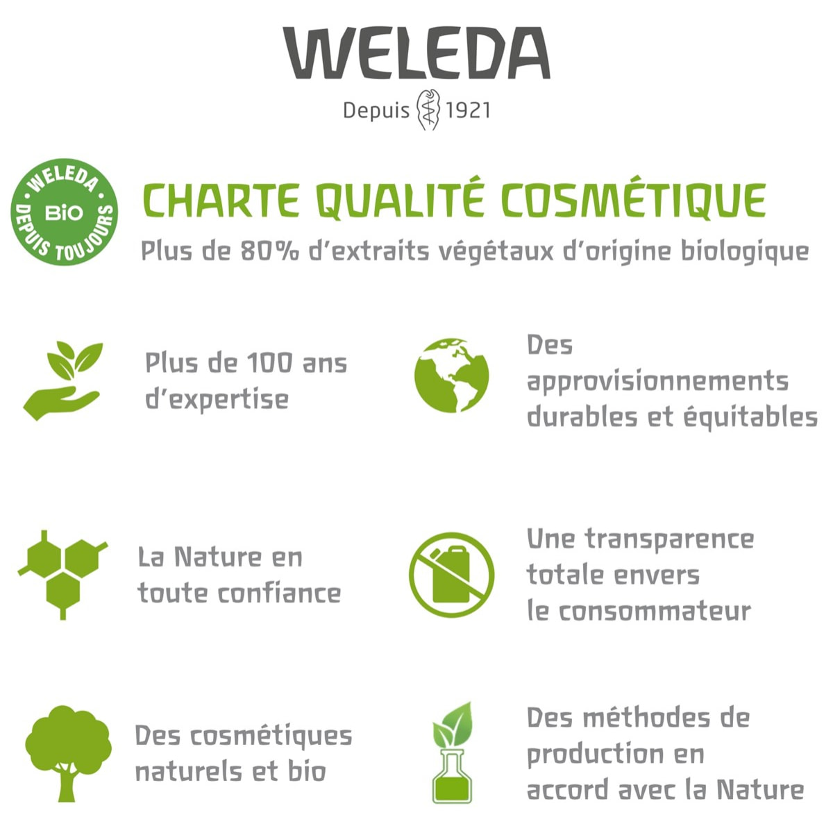 WELEDA - Duo Deodorant stick Sensitive - Efficacité 24H - Vegan* - Certifié Natrue** - Stick 2x50 g